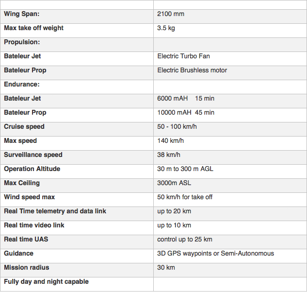 Specifications